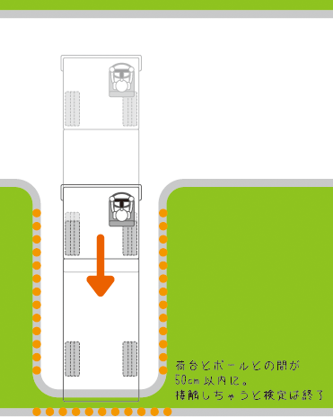 後進停止