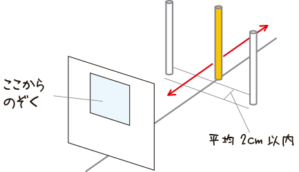 深視力検査