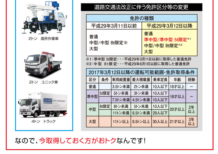 なので、今取得しておく方がおトクなんです！
